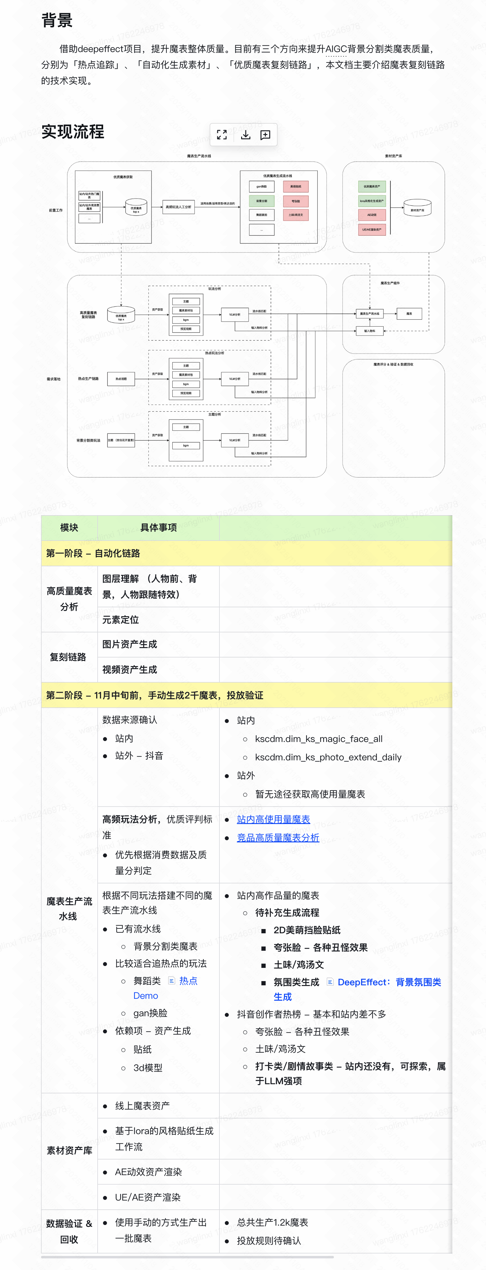 DeepEffect 魔表生成背景:借助 deepeffect 项目提升魔表整体质量的背景说明与实现流程图