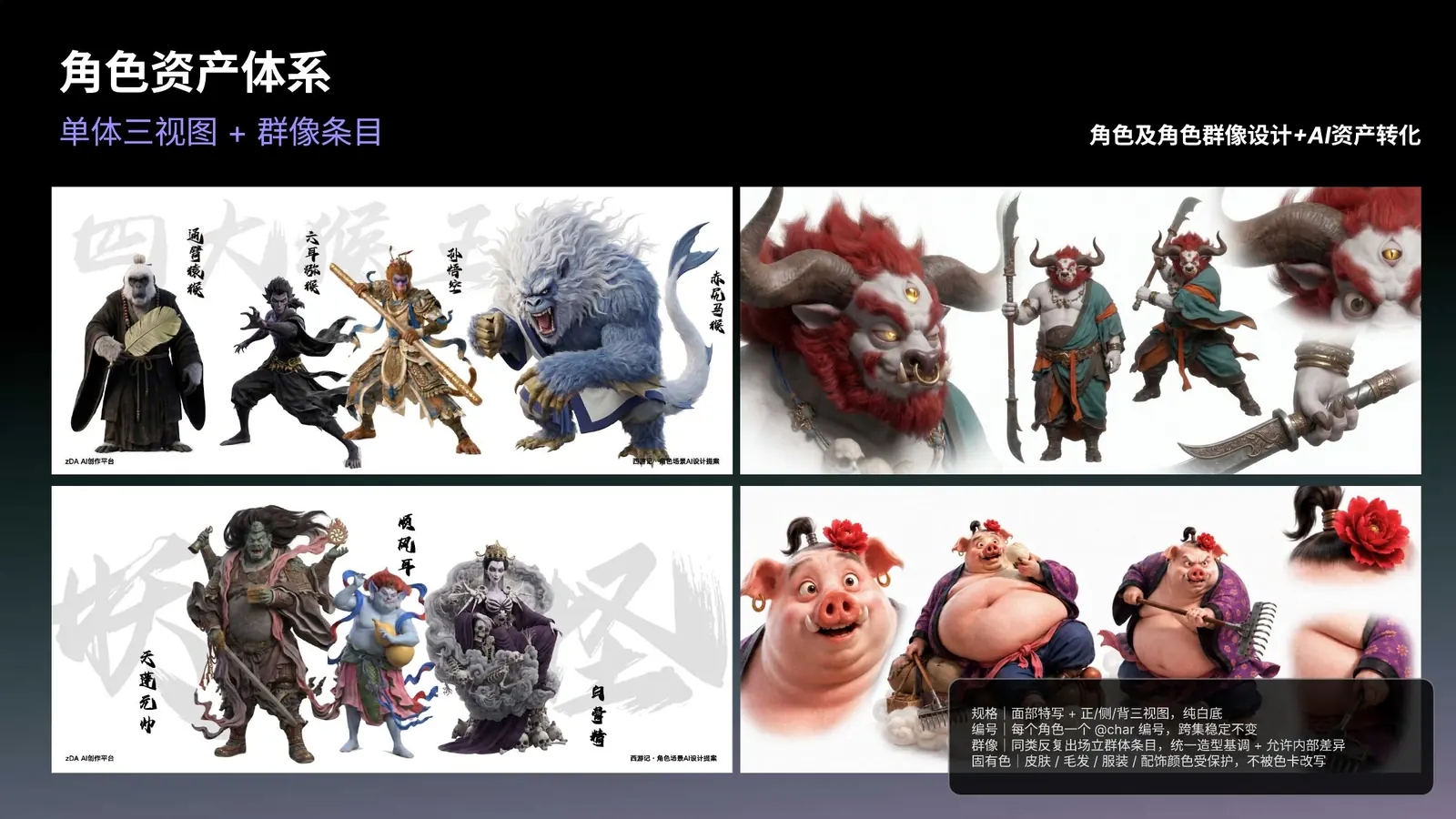 AI 影视自动化生成｜角色资产体系 · 三视图与群像
