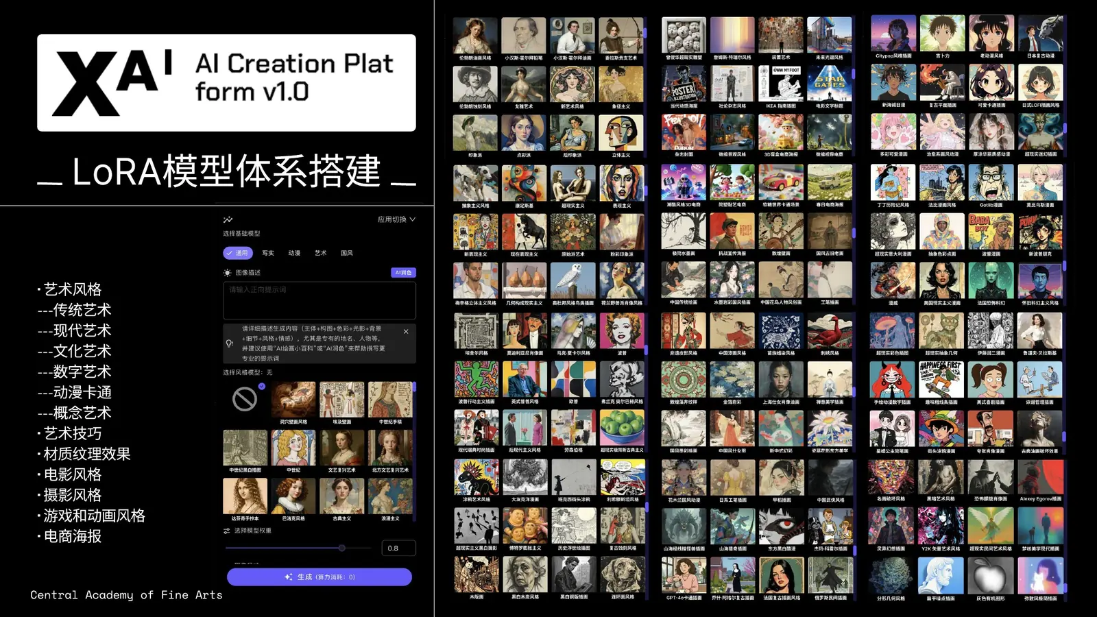 LoRA 模型体系搭建｜分层结构