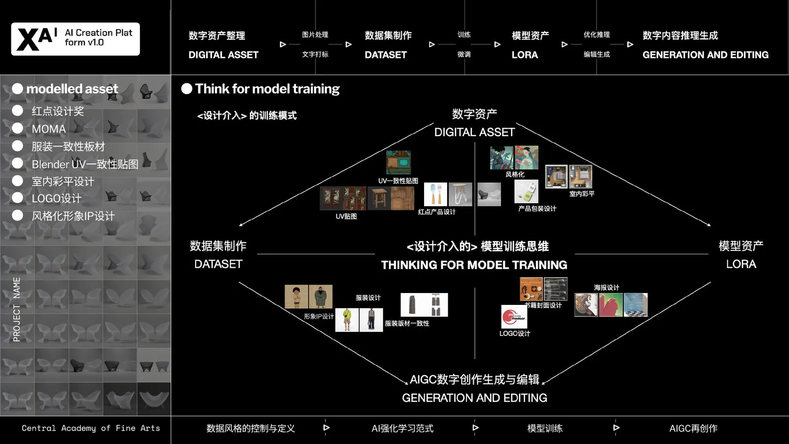 LoRA 模型体系搭建｜训练方法链