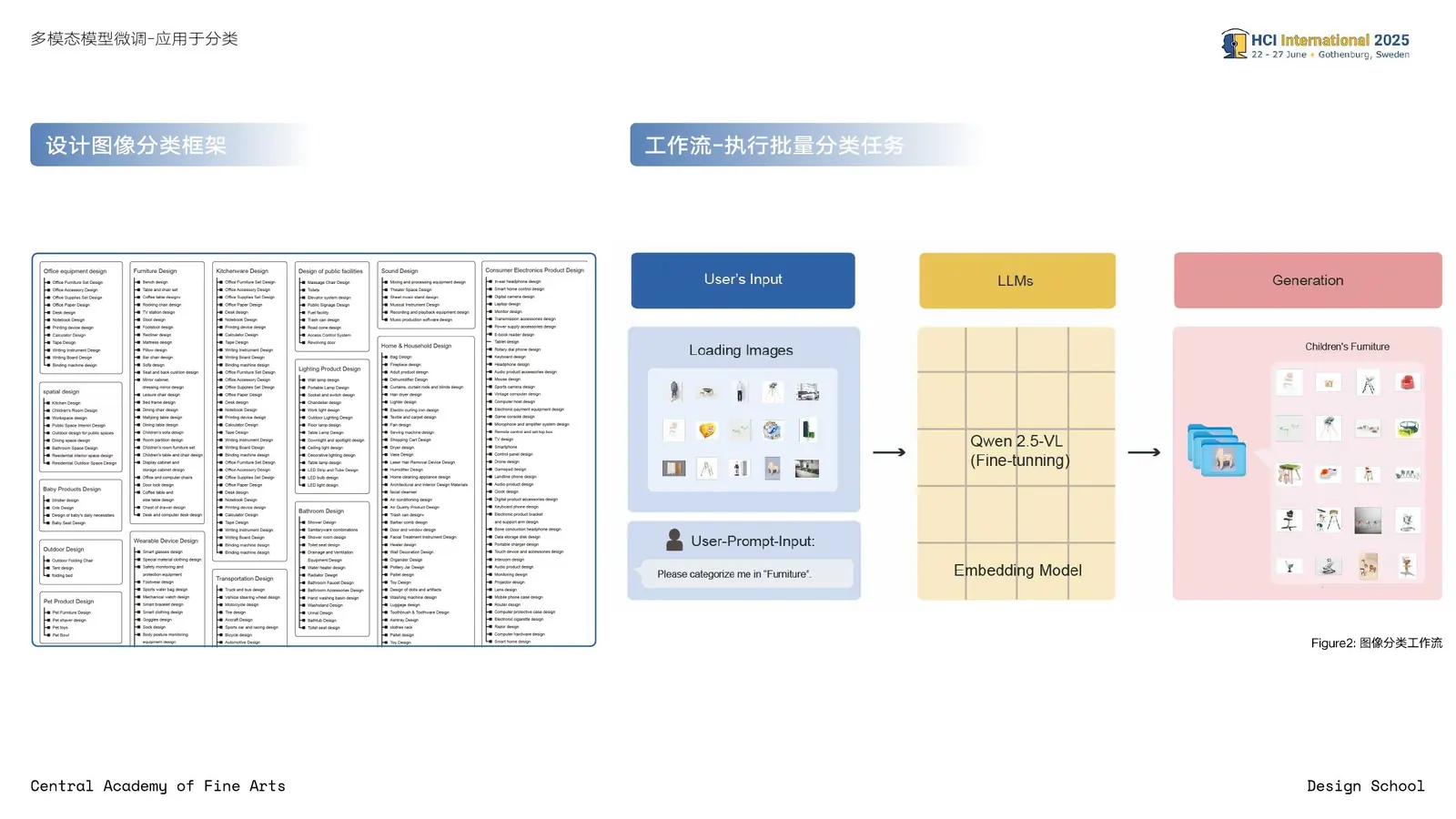 设计图像多模态分类｜分类框架与工作流