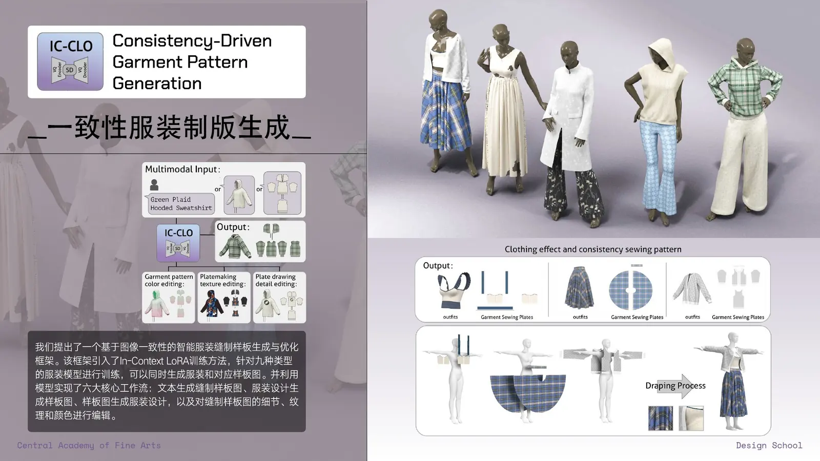 图像一致性服装制版｜框架定义