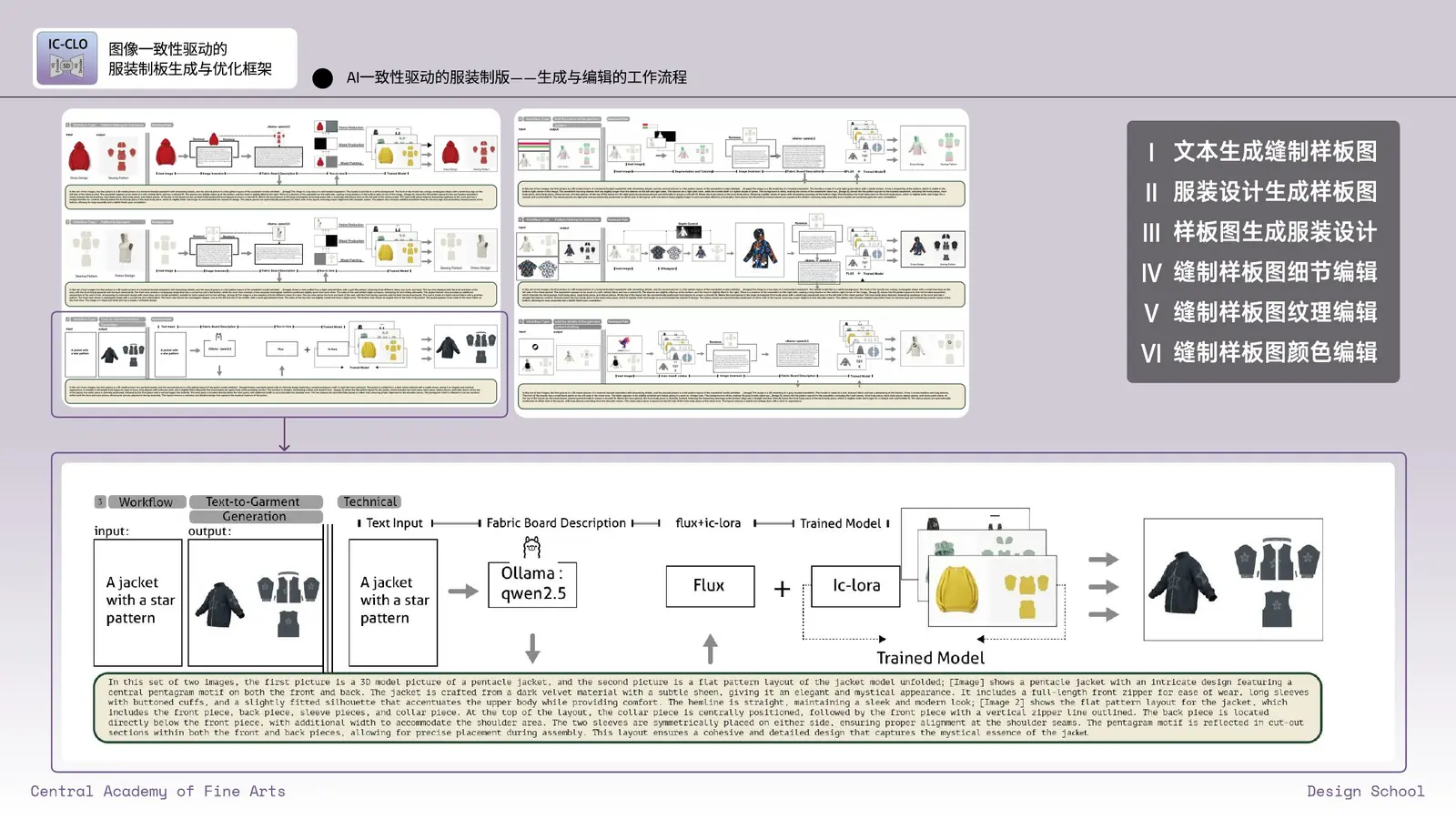 图像一致性服装制版｜六类工作流